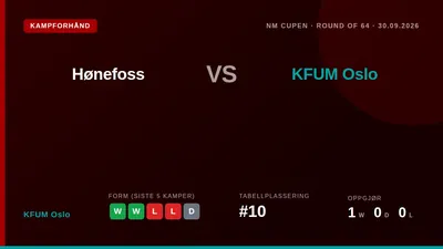 KFUM Oslo skal ut i NM-cupens andre runde mot Hønefoss onsdag, en kamp som ble utsatt på grunn av kong Haralds begravelse