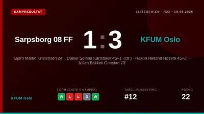 KFUM Oslo sikret en viktig 3-2-seier borte mot Sarpsborg 08 i Eliteserien etter en kamp med to raske mål før pause, noe...